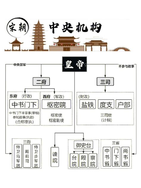 三台意思|三台（中国古代官制）